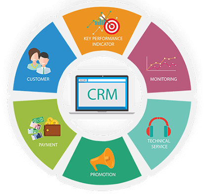 Microsoft Dynamics CRM Development Company